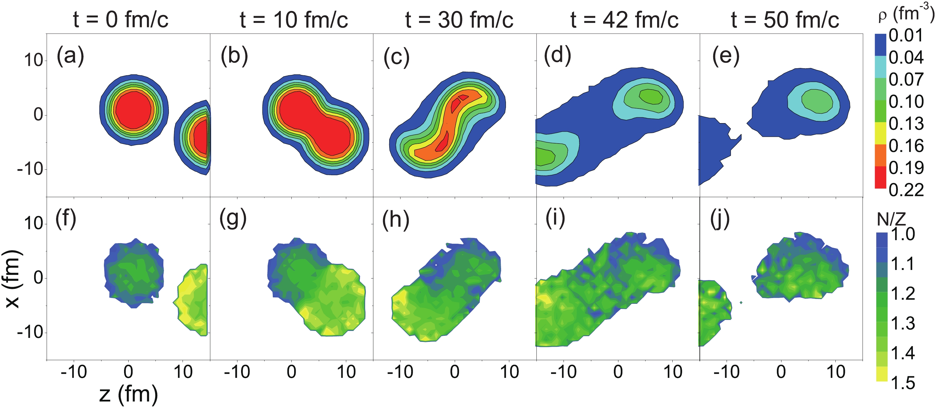 Isospin Dependence Of Projectile Fragmentation At Hundreds Of Mev U