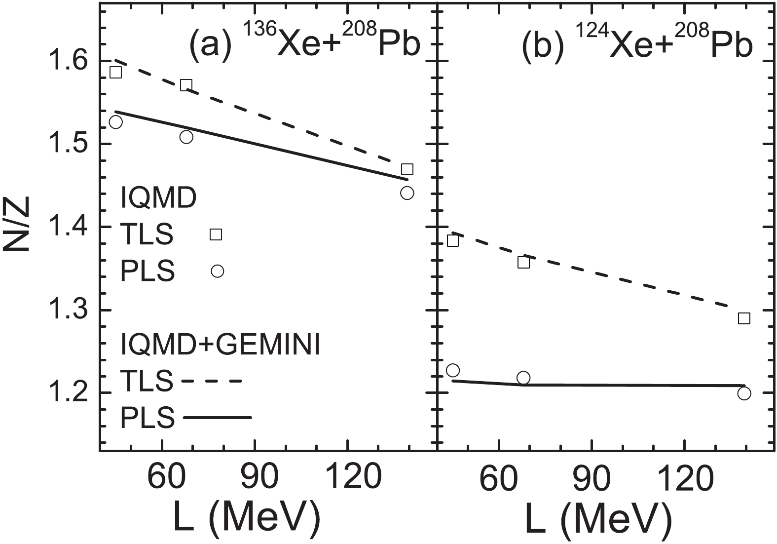 Isospin Dependence Of Projectile Fragmentation At Hundreds Of Mev U