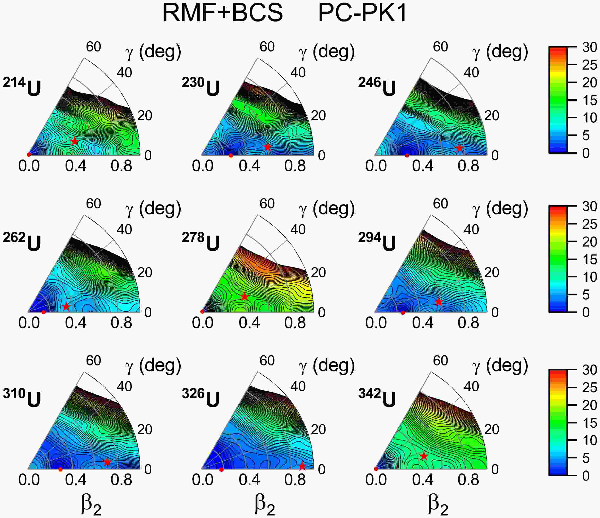 Inner fission barriers of uranium isotopes in the deformed